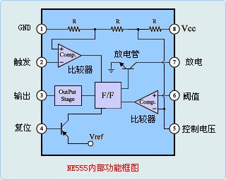 NE555内部功能框图